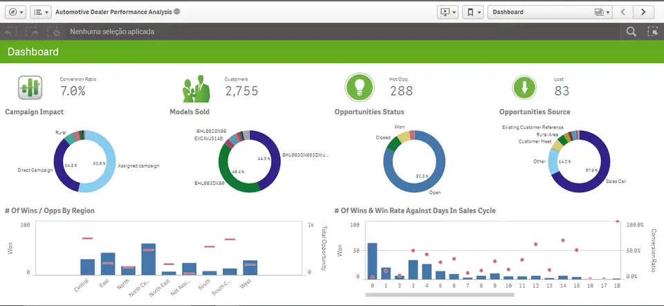 5 dicas para melhorar a experiência do usuário no Qlik Sense