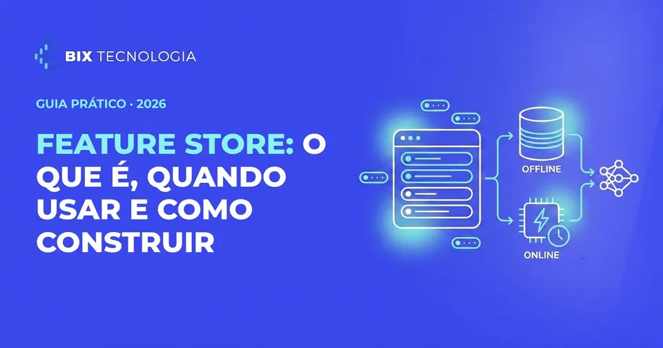 Ilustração de uma feature store: um repositório central de features ramificando para um armazenamento offline e um online até um modelo de machine learning