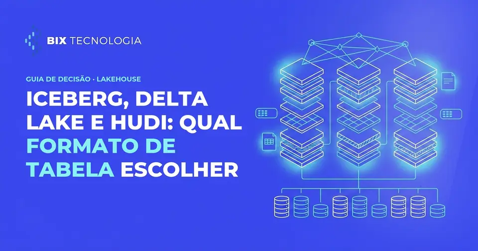 Ilustração de três pilhas de camadas de metadados representando os formatos de tabela abertos Iceberg, Delta Lake e Hudi sobre um object storage, conectadas por linhas de interoperabilidade