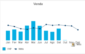 dashboard do comercial