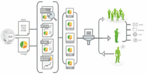 o que é qlikview