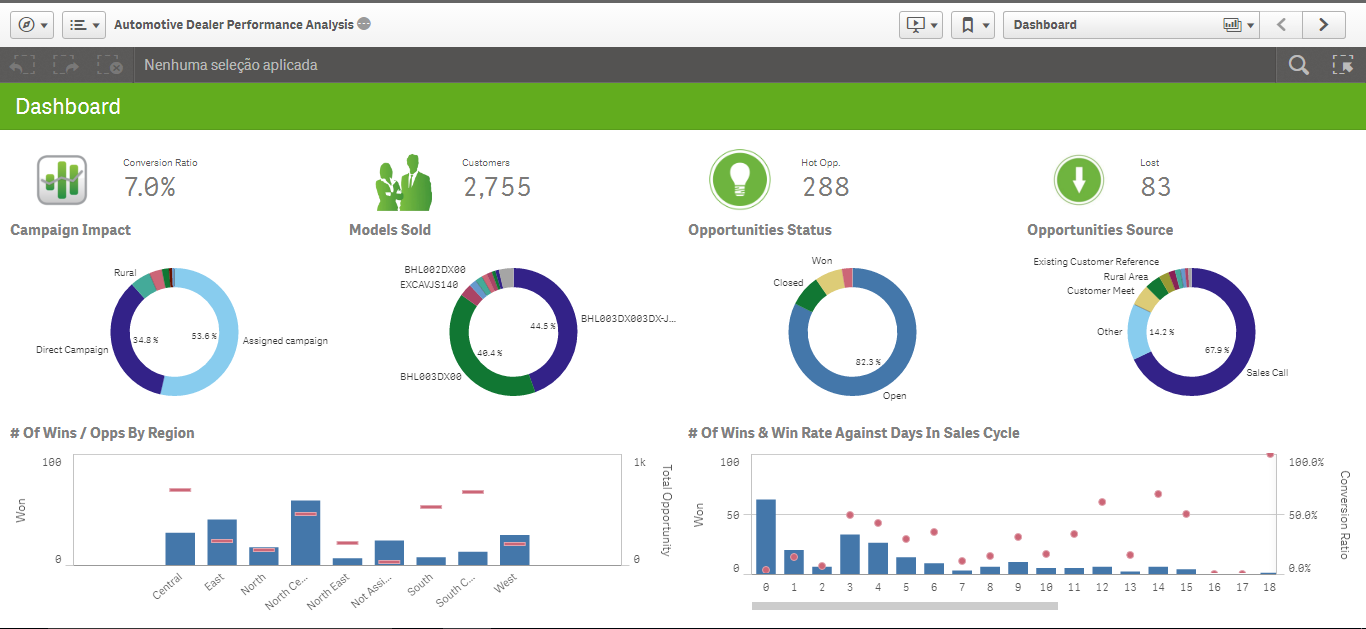 experiência do usuário no qlik sense