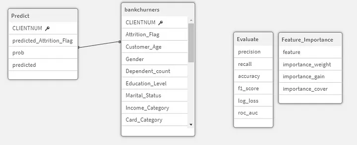 qlik sense e big query