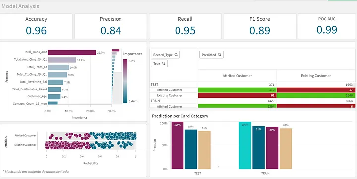 qlik sense e big query