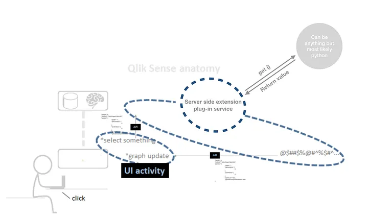 qlik sense e big query