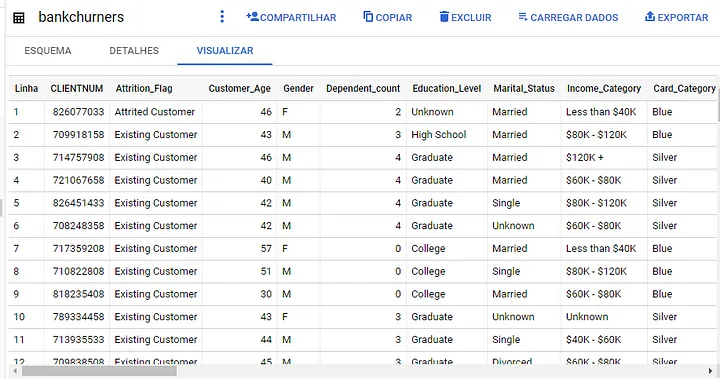 qlik sense e big query