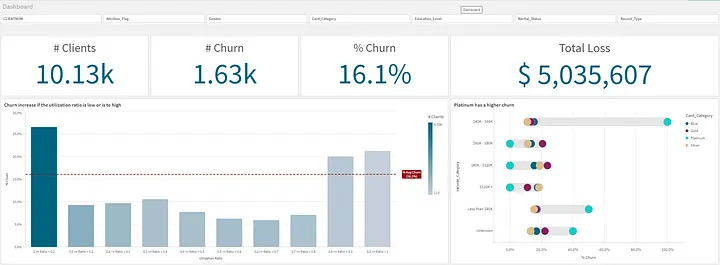 qlik sense e big query