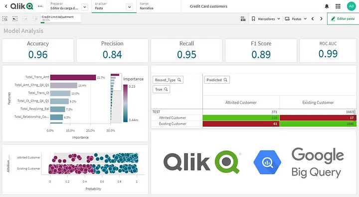 qlik sense e big query