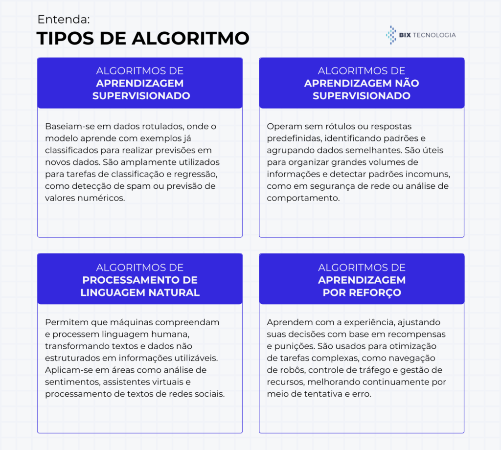 resumo dos algoritmos de inteligência artificial