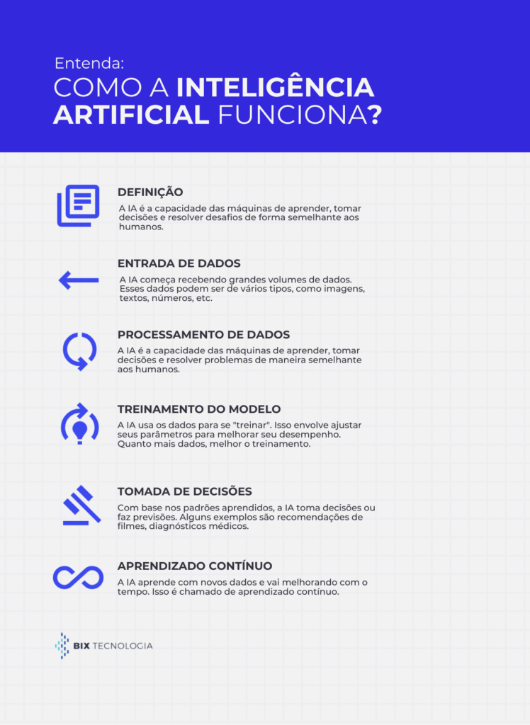 a imagem resume o que foi falado sobre inteligência artificial