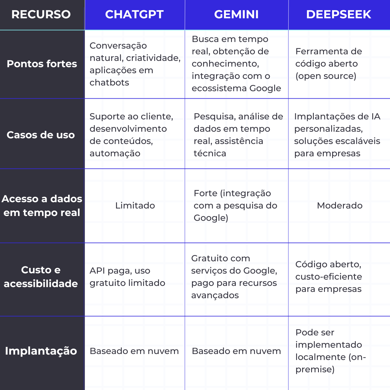 chatbots de ia deepseek chatgpt gemini