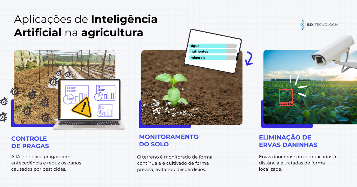 inteligência artificial na agricultura